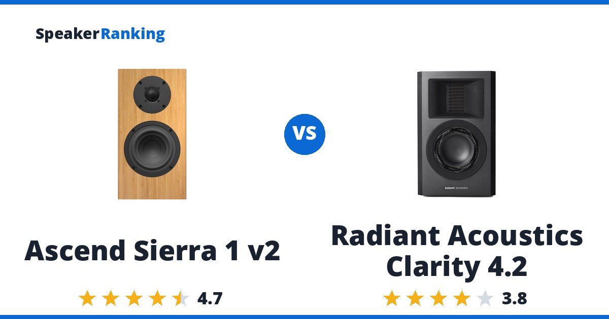 Ascend Sierra 1 v2 vs Radiant Acoustics Clarity 4.2