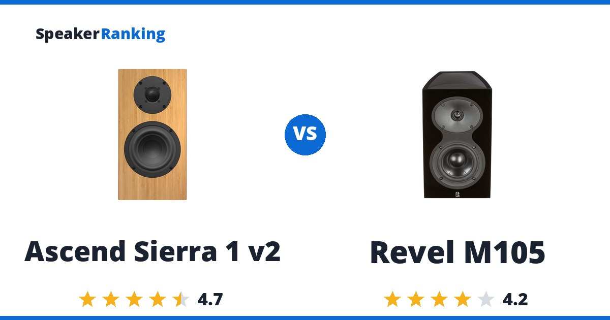 Ascend Sierra 1 v2 vs Revel M105