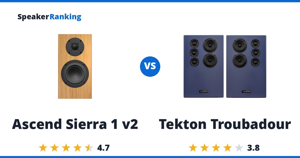 Ascend Sierra 1 v2 vs Tekton Troubadour