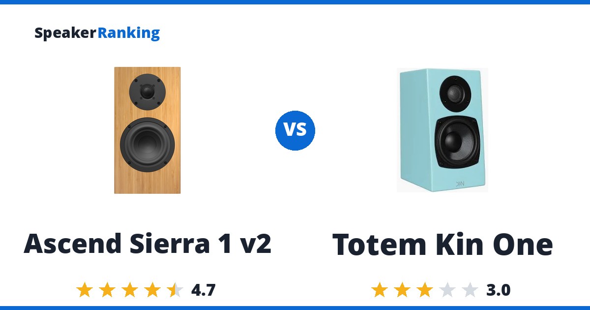 Ascend Sierra 1 v2 vs Totem Kin One