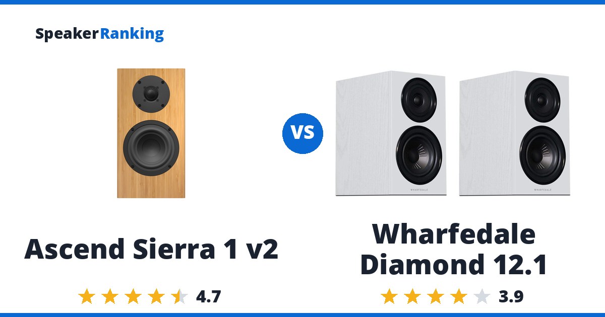 Ascend Sierra 1 v2 vs Wharfedale Diamond 12.1