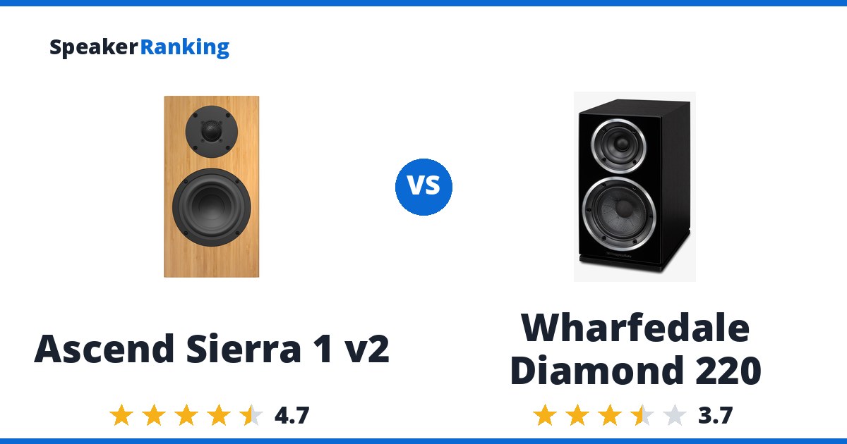 Ascend Sierra 1 v2 vs Wharfedale Diamond 220