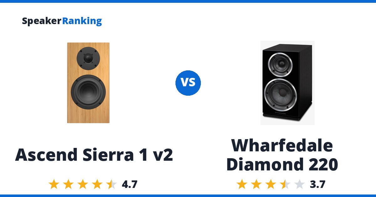 Ascend Sierra 1 v2 vs Wharfedale Diamond 220