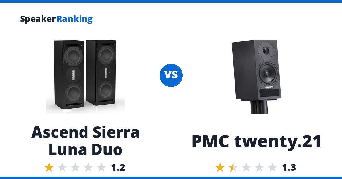 Ascend Sierra Luna Duo vs PMC twenty.21