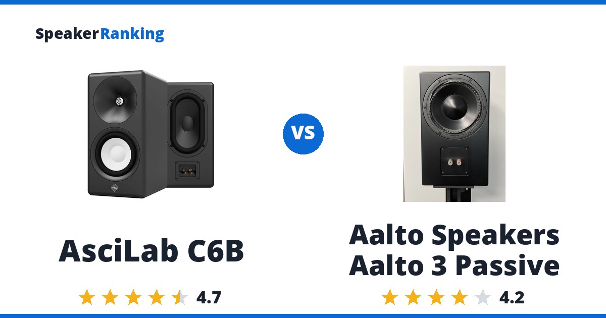 AsciLab C6B vs Aalto Speakers Aalto 3 Passive