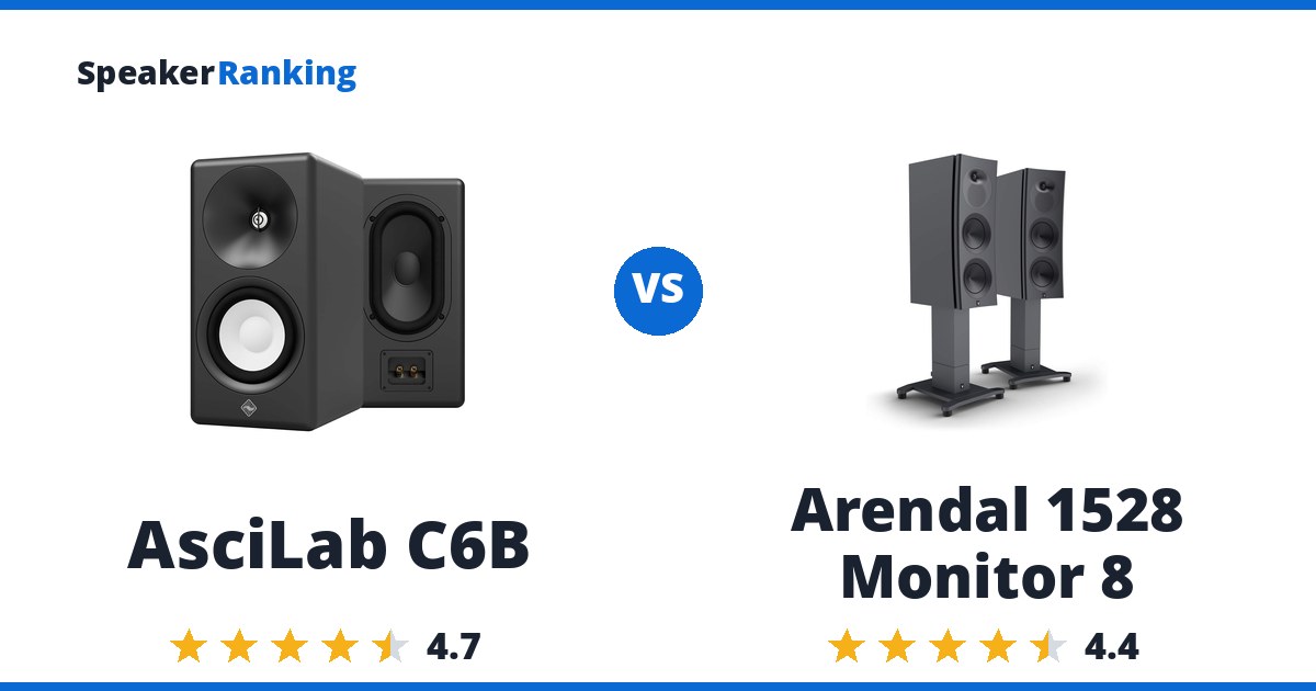 AsciLab C6B vs Arendal 1528 Monitor 8