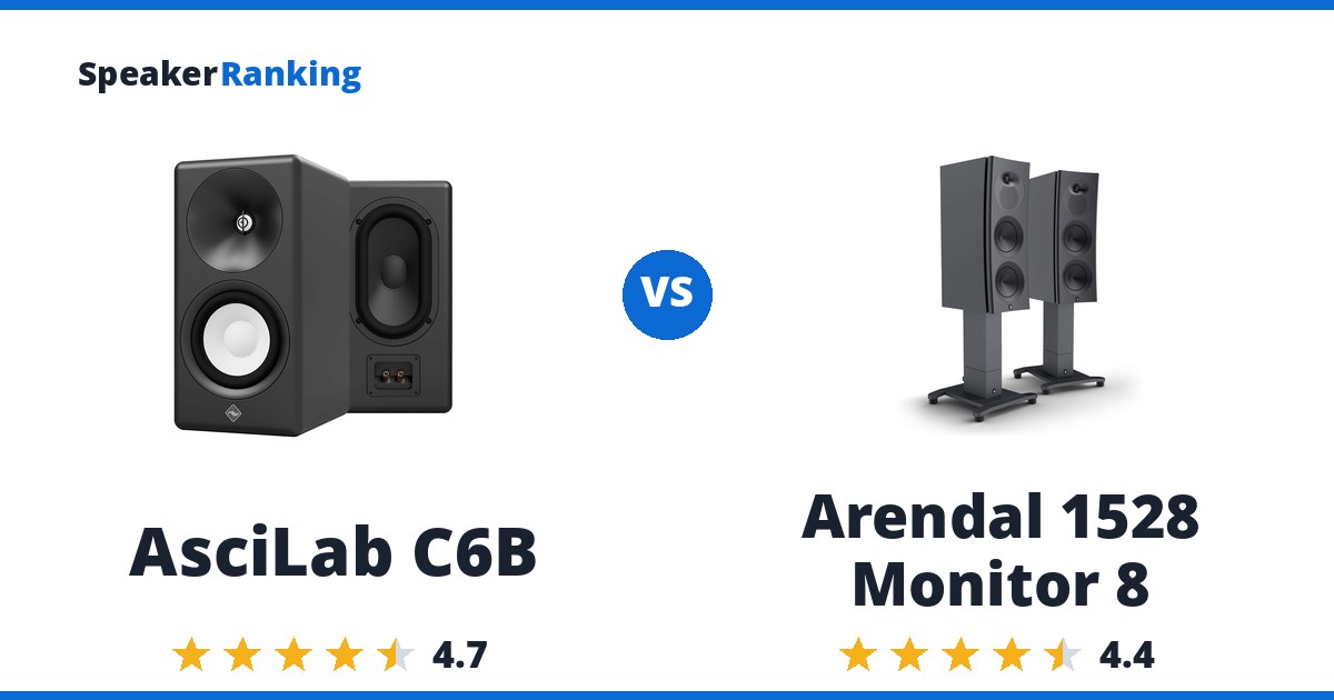 AsciLab C6B vs Arendal 1528 Monitor 8