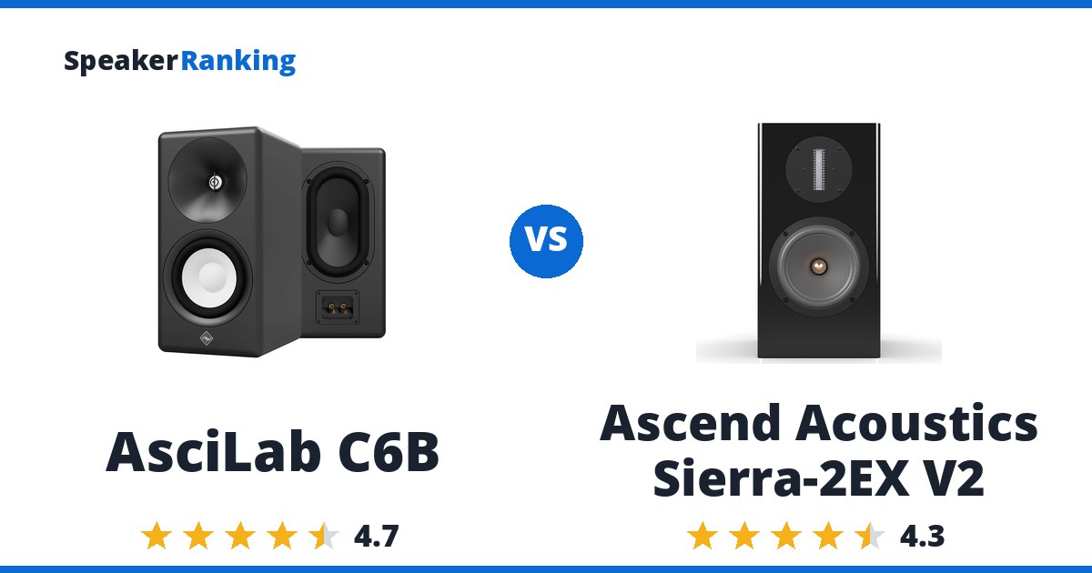 AsciLab C6B vs Ascend Acoustics Sierra-2EX V2