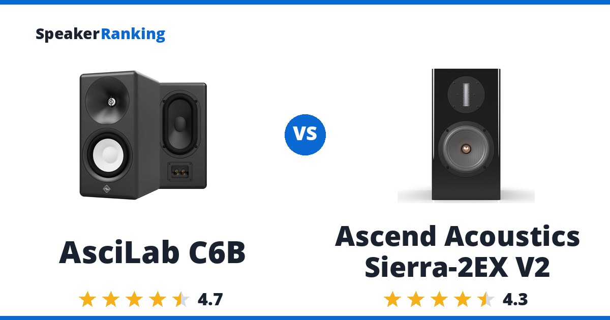 AsciLab C6B vs Ascend Acoustics Sierra-2EX V2