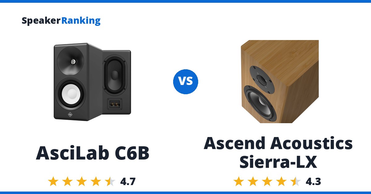 AsciLab C6B vs Ascend Acoustics Sierra-LX