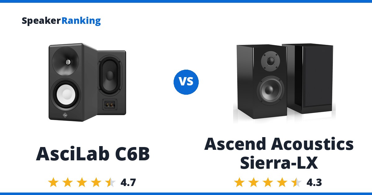 AsciLab C6B vs Ascend Acoustics Sierra-LX