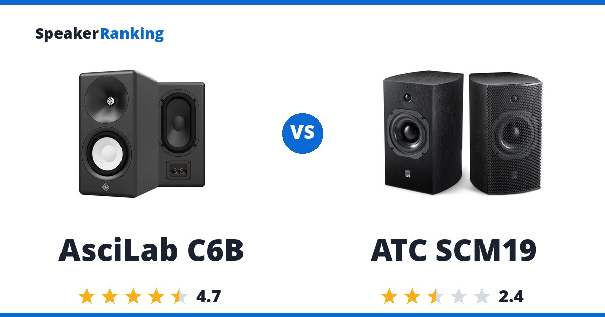 AsciLab C6B vs ATC SCM19