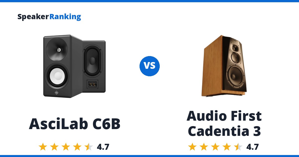 AsciLab C6B vs Audio First Cadentia 3