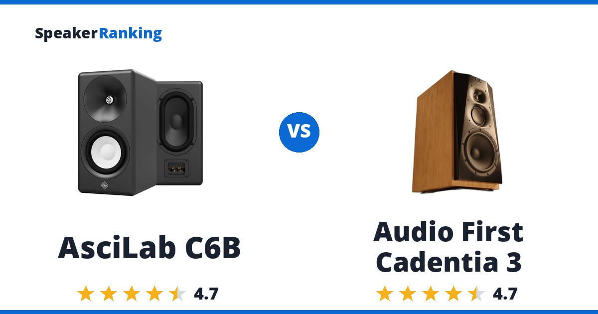 AsciLab C6B vs Audio First Cadentia 3