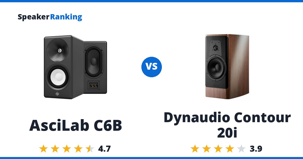 AsciLab C6B vs Dynaudio Contour 20i
