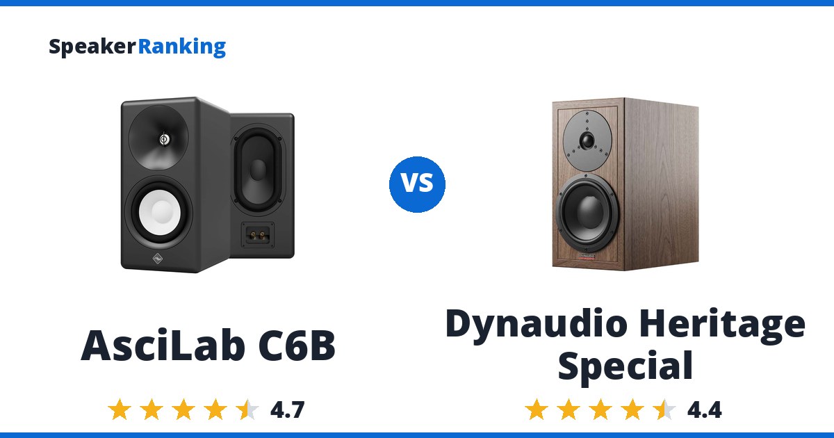 AsciLab C6B vs Dynaudio Heritage Special