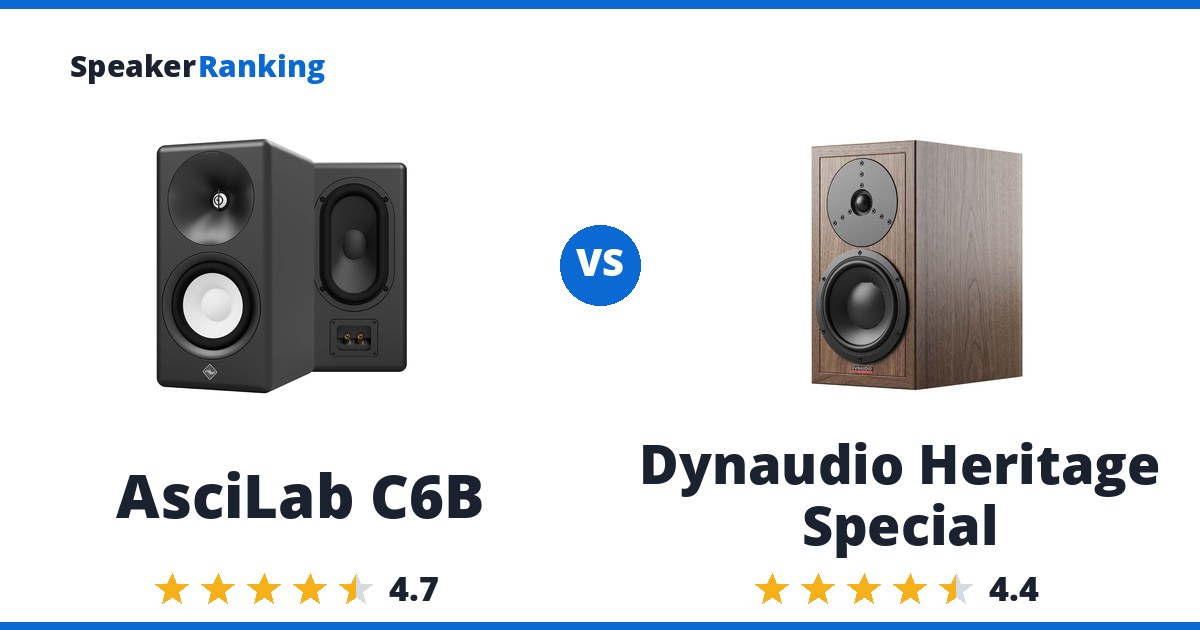 AsciLab C6B vs Dynaudio Heritage Special