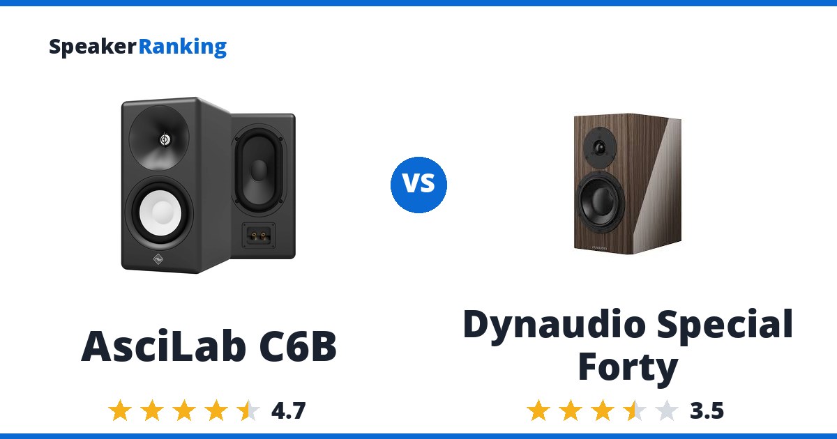 AsciLab C6B vs Dynaudio Special Forty