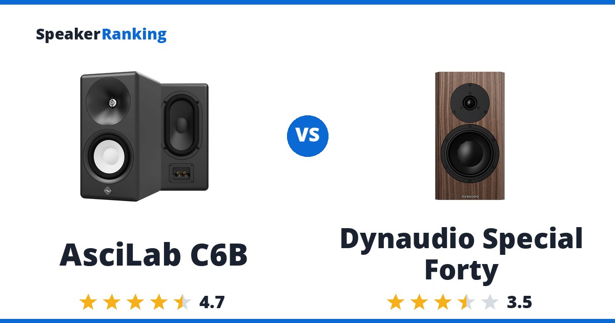 AsciLab C6B vs Dynaudio Special Forty