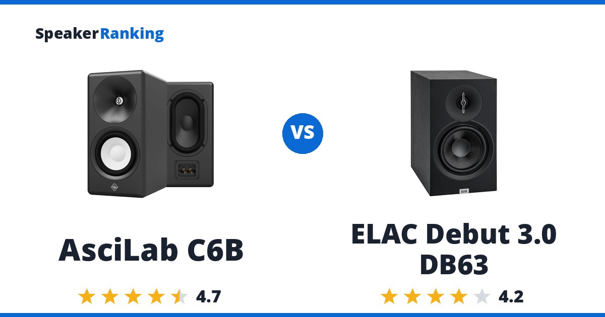 AsciLab C6B vs ELAC Debut 3.0 DB63