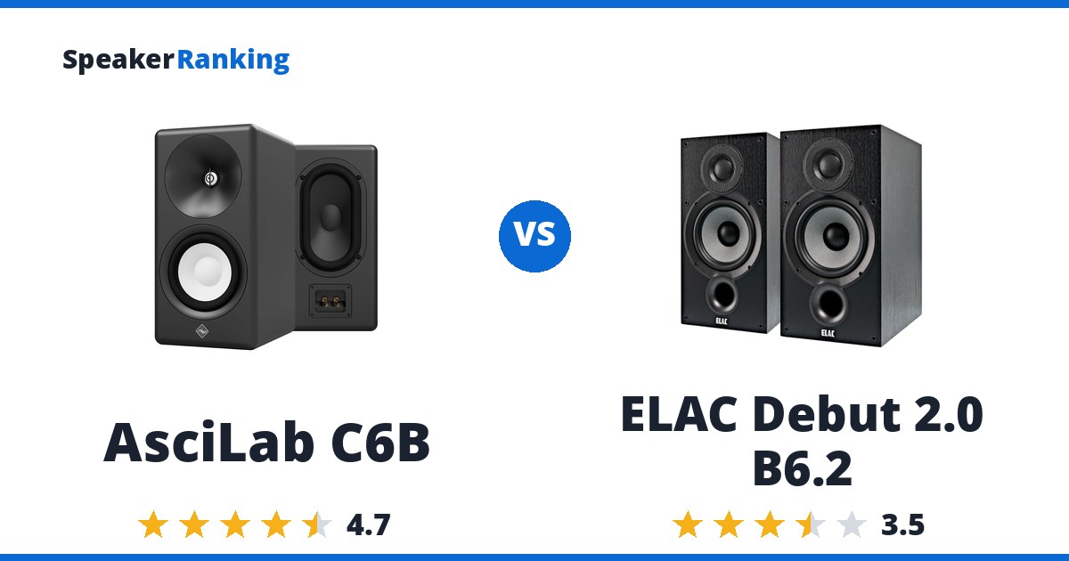 AsciLab C6B vs ELAC Debut 2.0 B6.2
