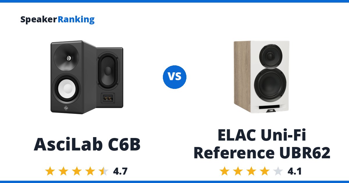 AsciLab C6B vs ELAC Uni-Fi Reference UBR62
