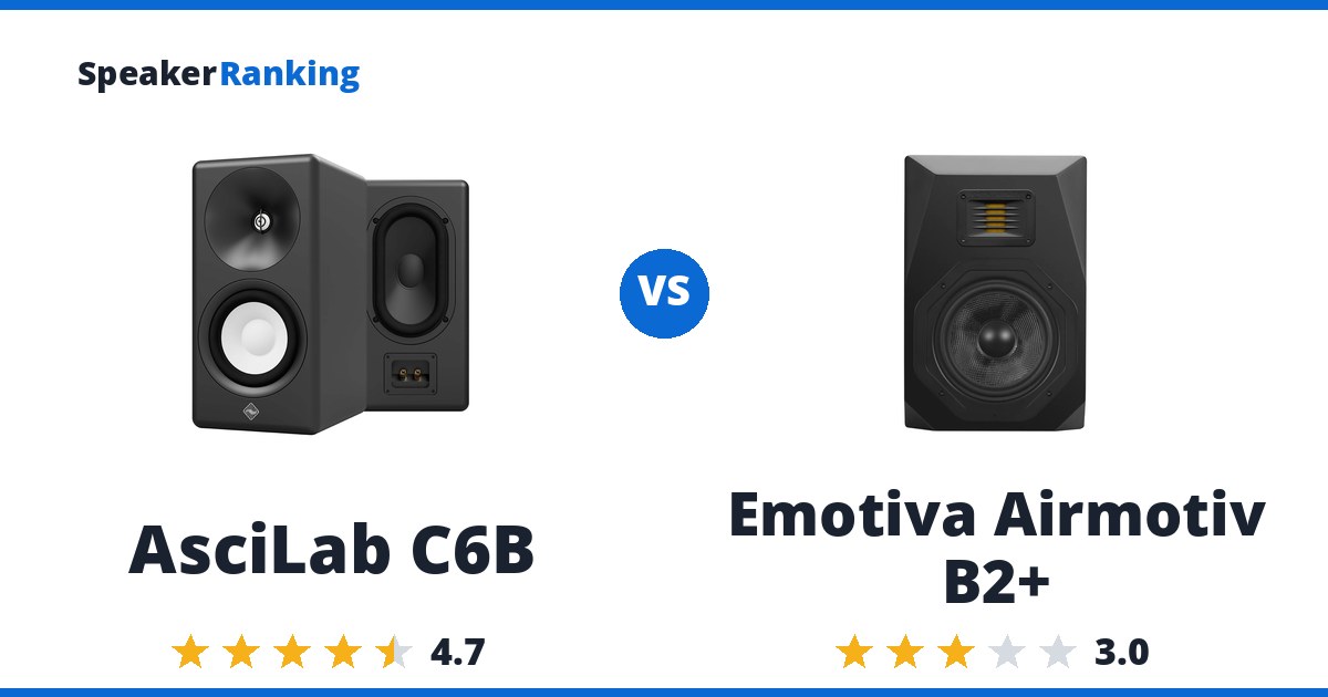 AsciLab C6B vs Emotiva Airmotiv B2+