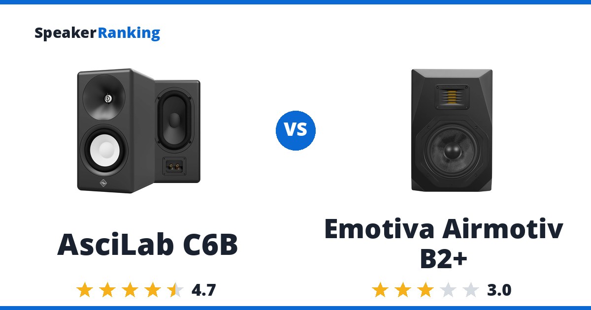 AsciLab C6B vs Emotiva Airmotiv B2+