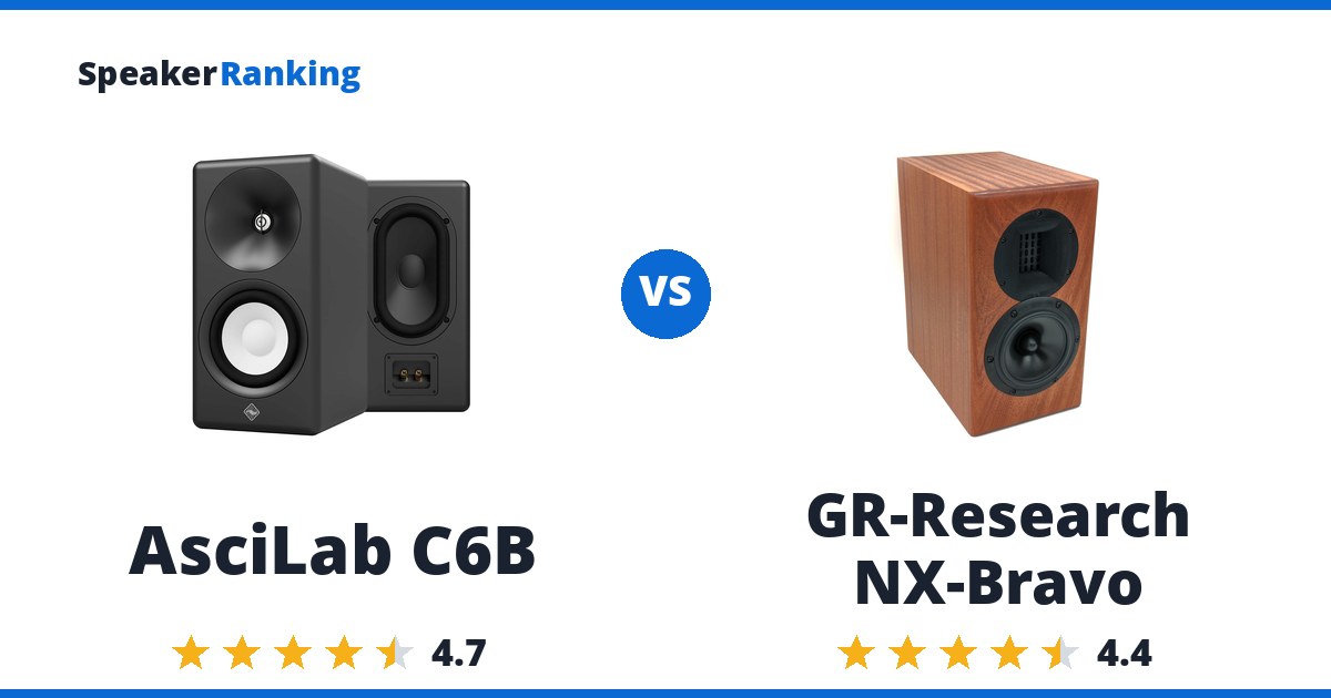 AsciLab C6B vs GR-Research NX-Bravo