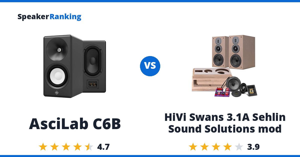AsciLab C6B vs HiVi Swans 3.1A Sehlin Sound Solutions mod