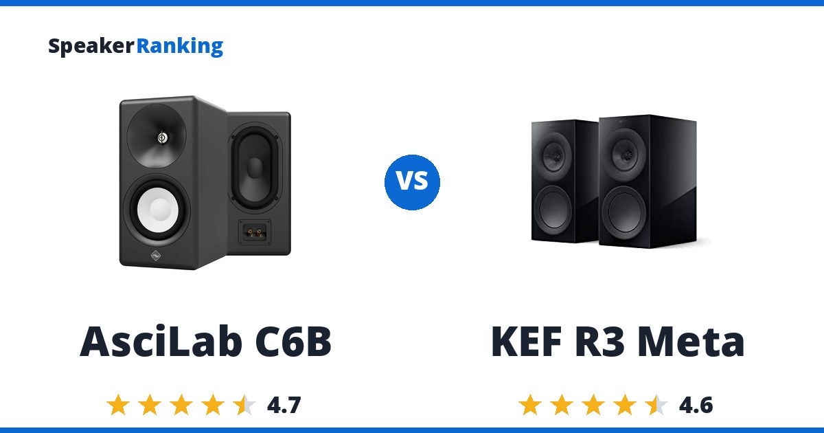 AsciLab C6B vs KEF R3 Meta