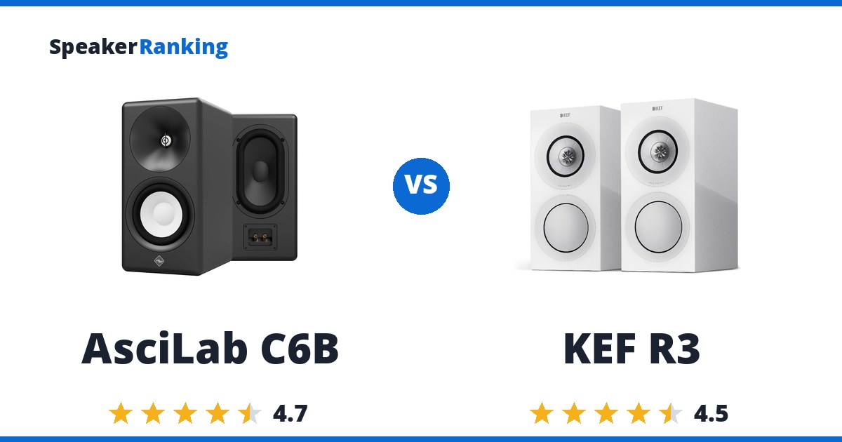 AsciLab C6B vs KEF R3