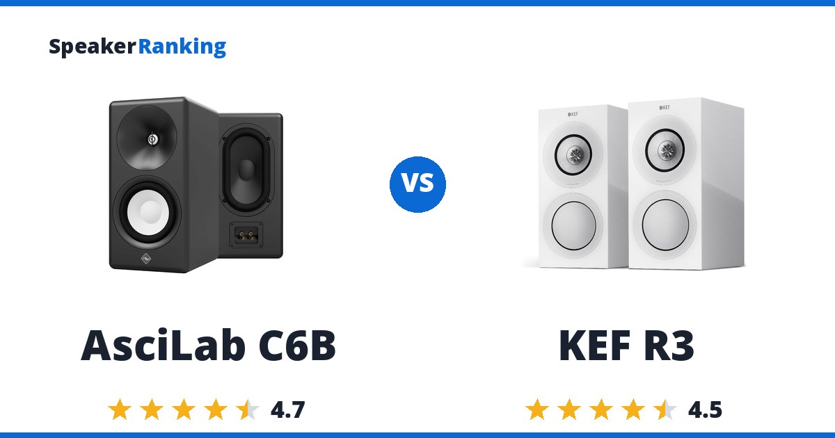 AsciLab C6B vs KEF R3