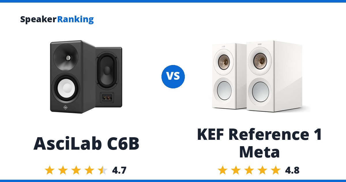 AsciLab C6B vs KEF Reference 1 Meta