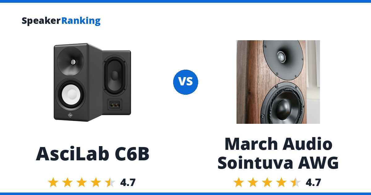 AsciLab C6B vs March Audio Sointuva AWG