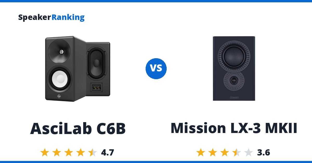 AsciLab C6B vs Mission LX-3 MKII