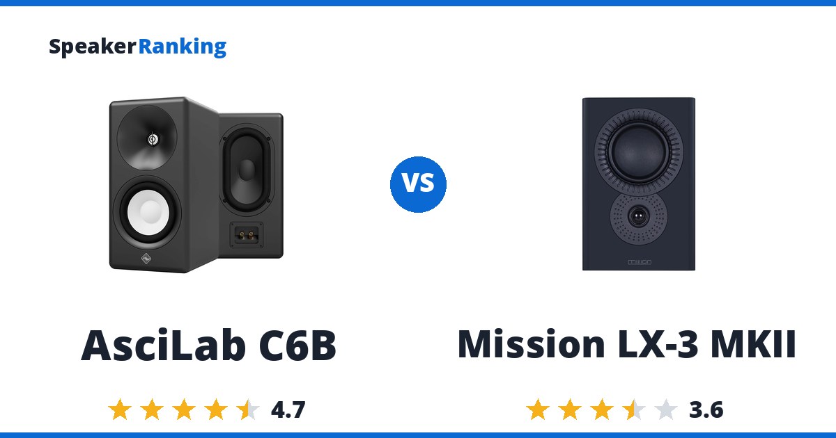 AsciLab C6B vs Mission LX-3 MKII