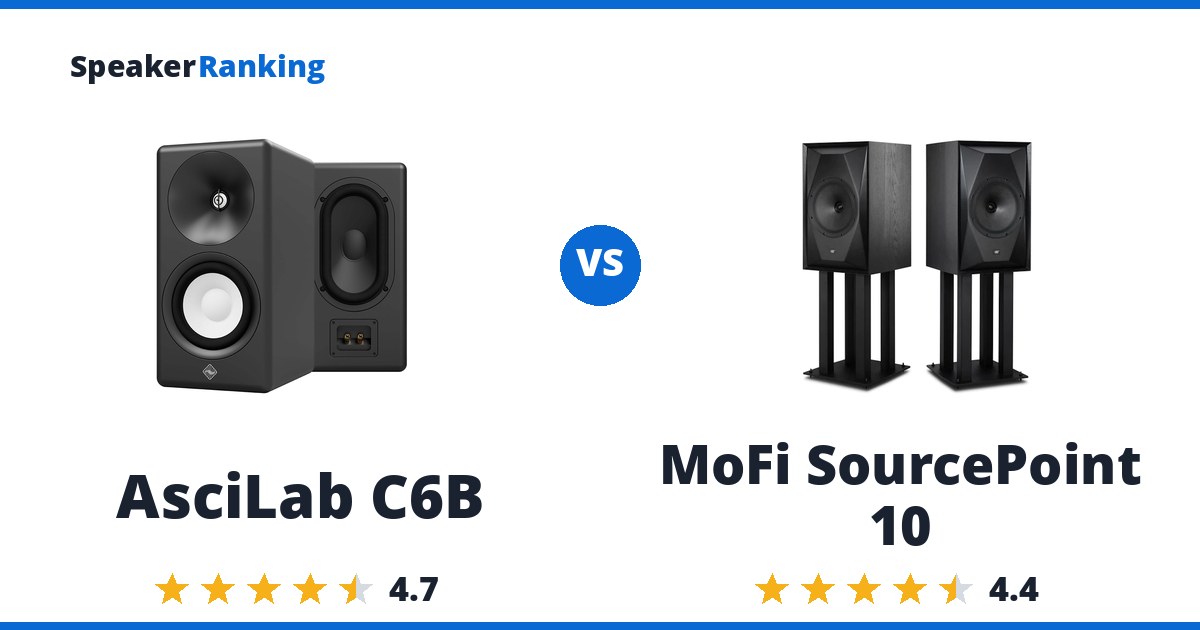 AsciLab C6B vs MoFi SourcePoint 10