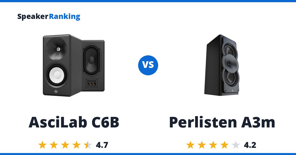 AsciLab C6B vs Perlisten A3m