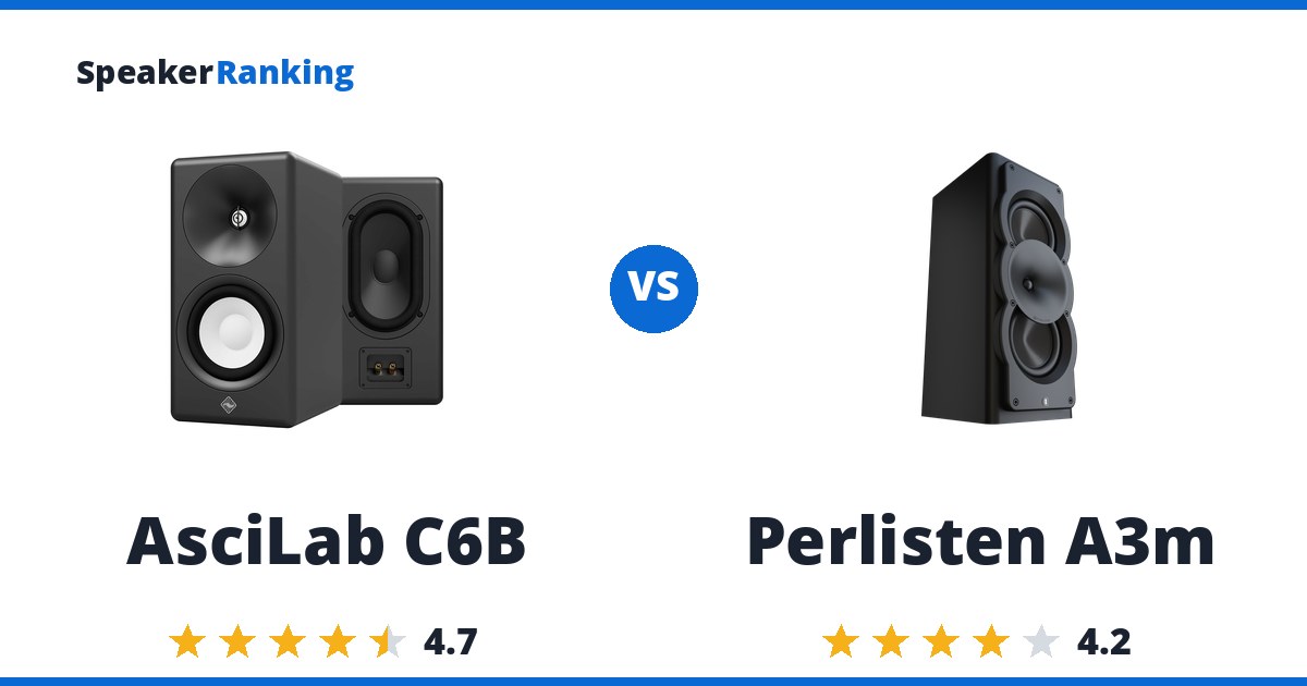 AsciLab C6B vs Perlisten A3m