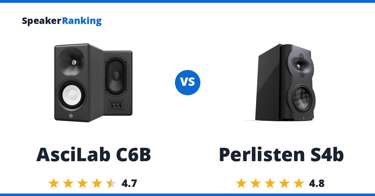 AsciLab C6B vs Perlisten S4b