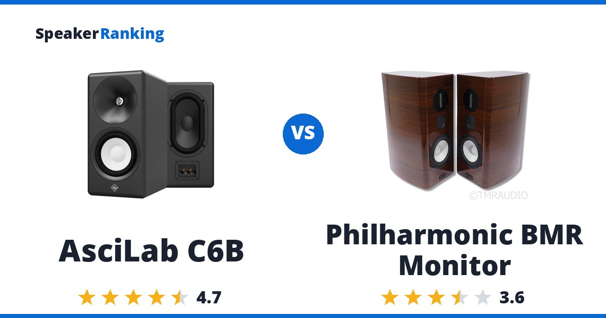 AsciLab C6B vs Philharmonic BMR Monitor