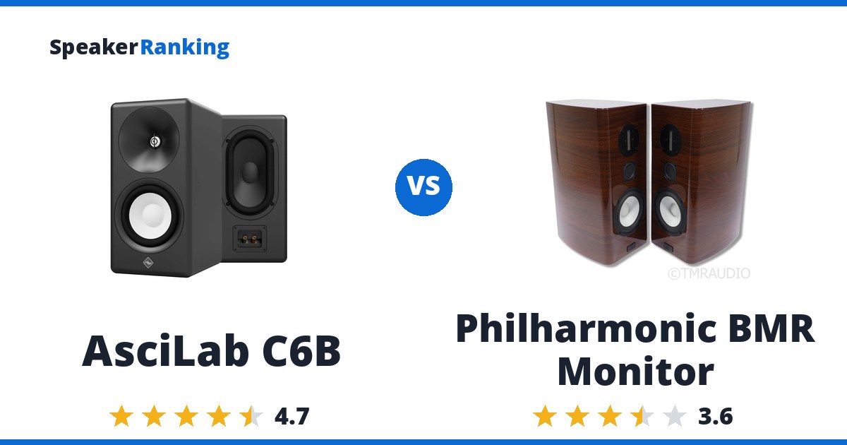 AsciLab C6B vs Philharmonic BMR Monitor