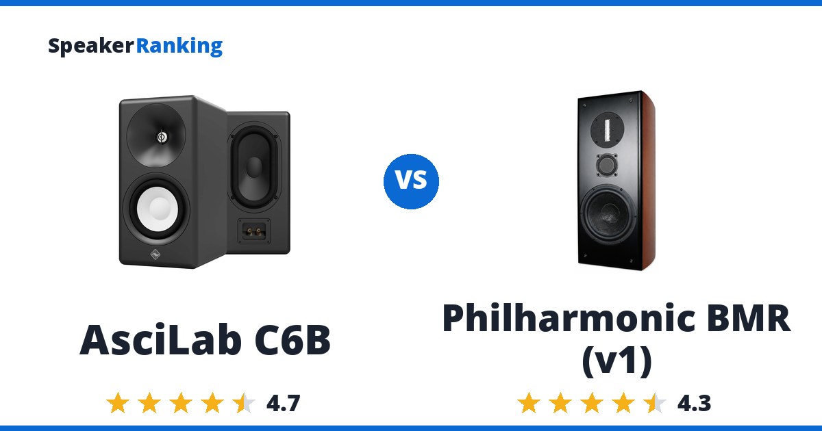AsciLab C6B vs Philharmonic BMR (v1)