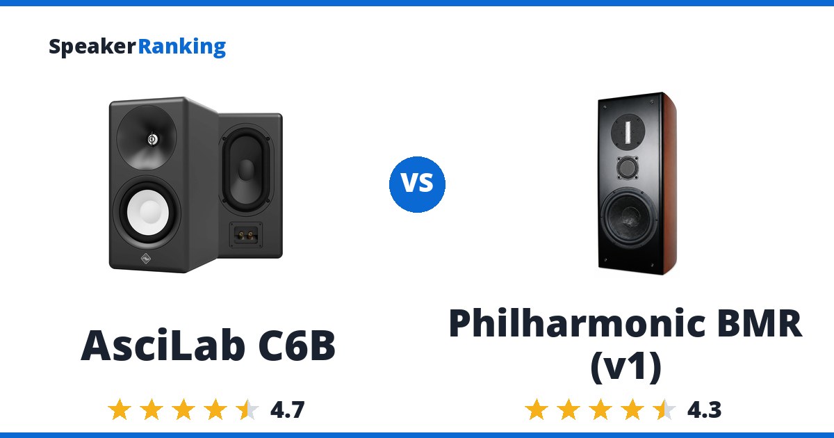 AsciLab C6B vs Philharmonic BMR (v1)