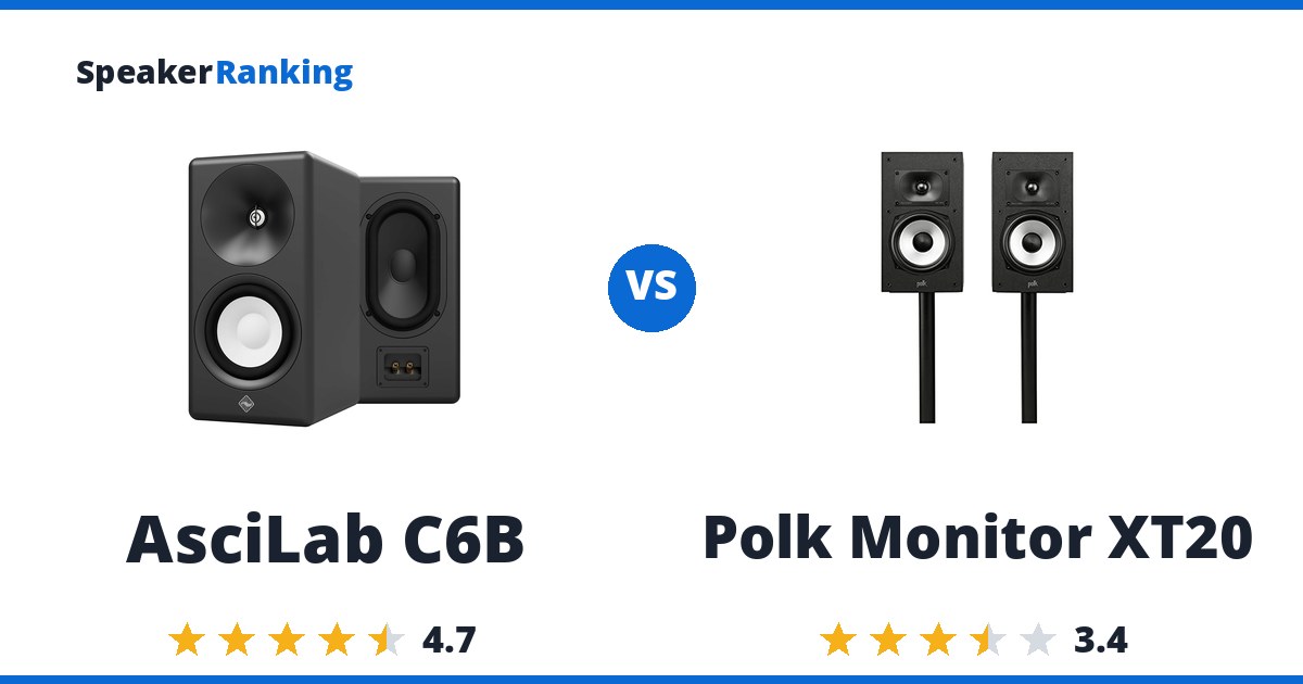 AsciLab C6B vs Polk Monitor XT20
