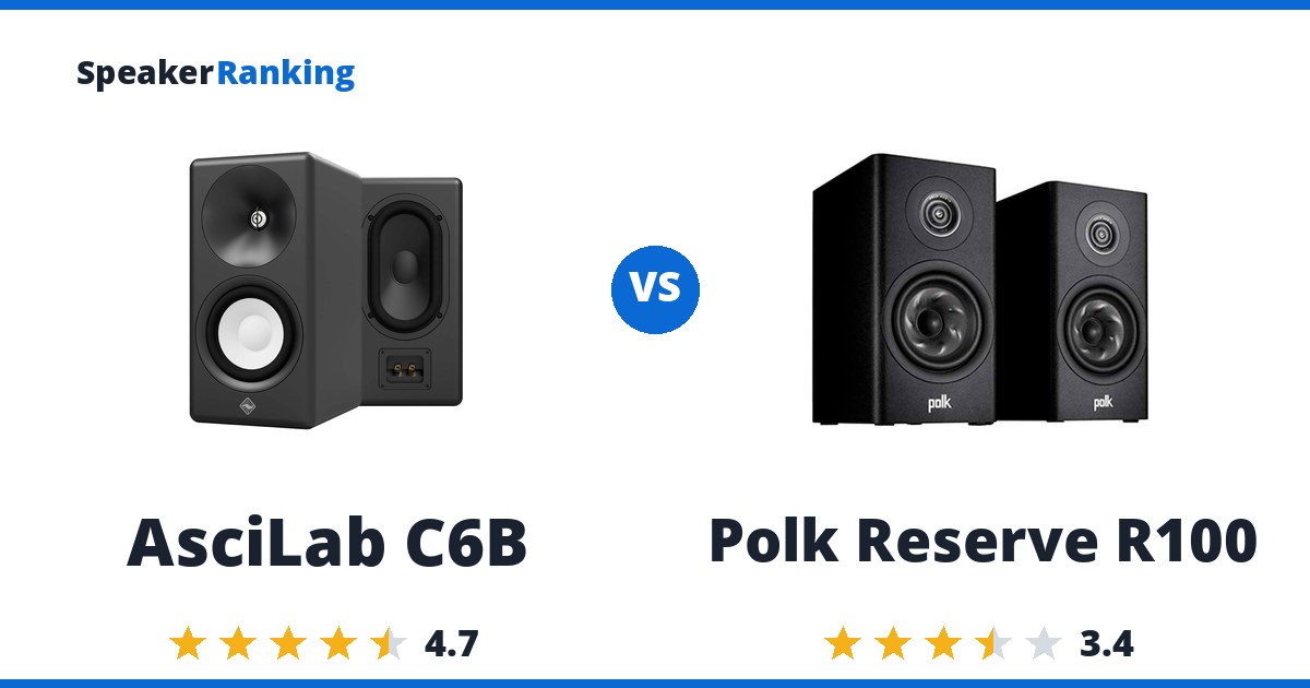 AsciLab C6B vs Polk Reserve R100