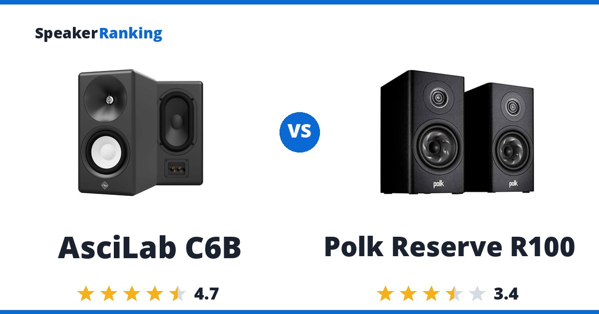 AsciLab C6B vs Polk Reserve R100