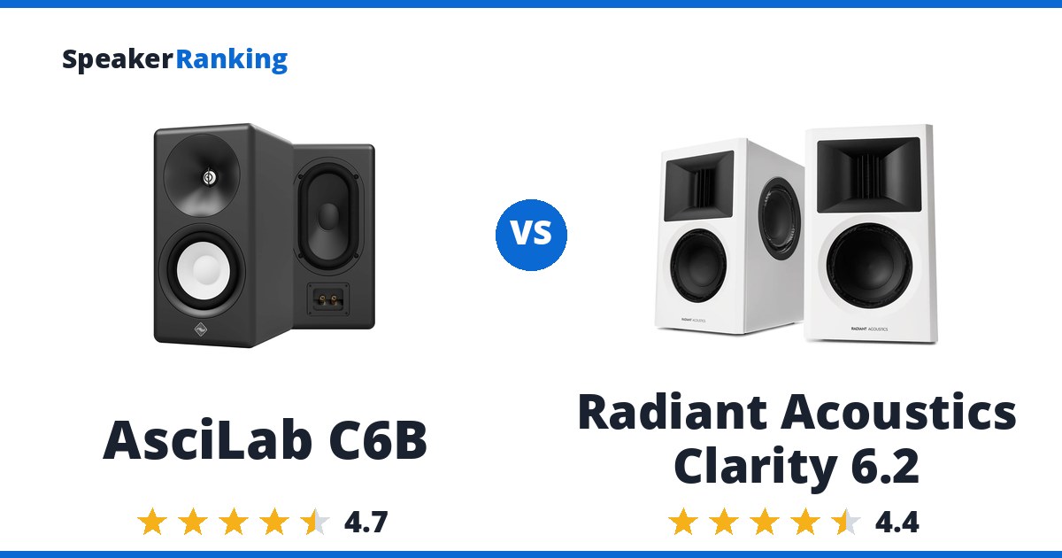 AsciLab C6B vs Radiant Acoustics Clarity 6.2
