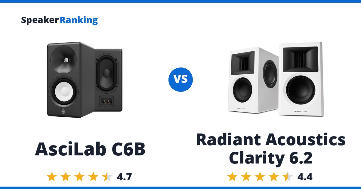 AsciLab C6B vs Radiant Acoustics Clarity 6.2